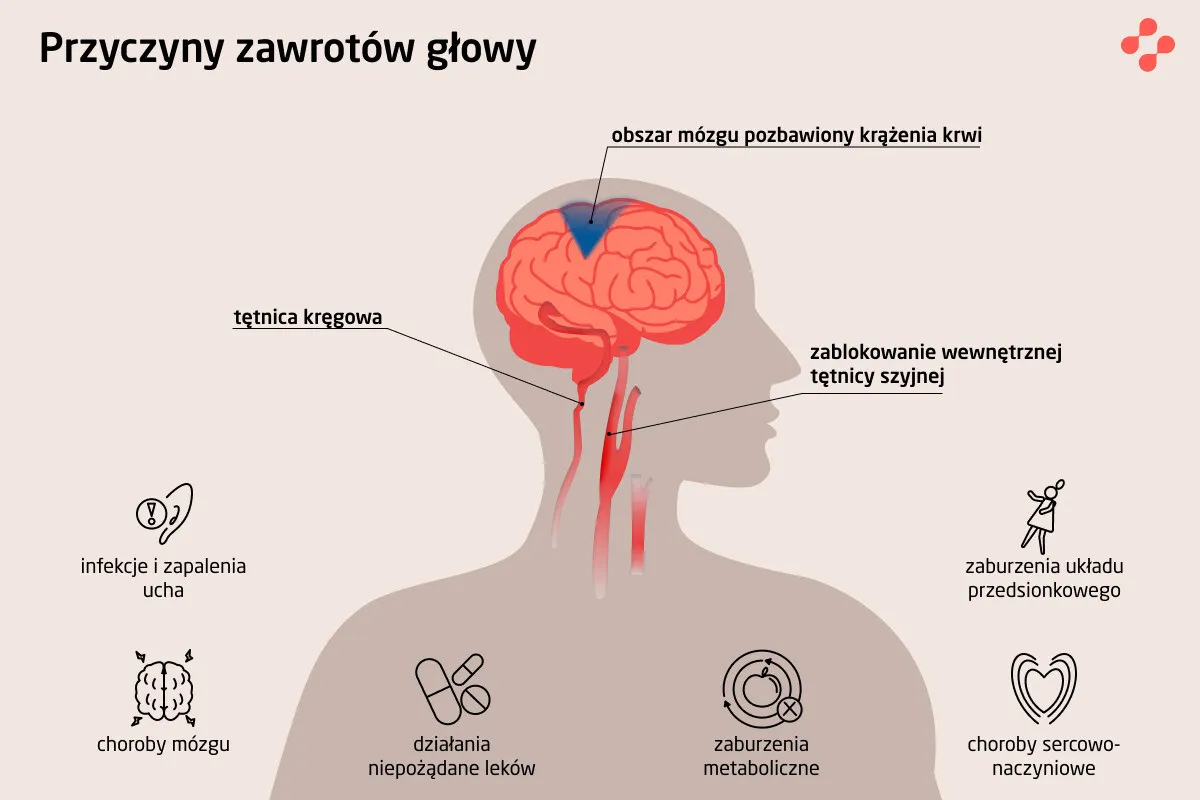 Objawy zawrotów głowy i problemów z równowagą