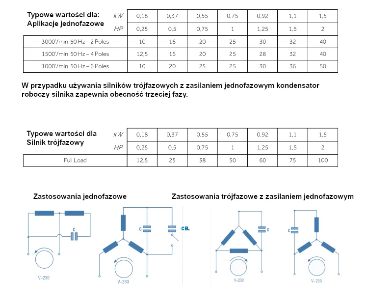 kondensator rozruchowy a kondensator pracy, różnice kondensatorów silnikowych