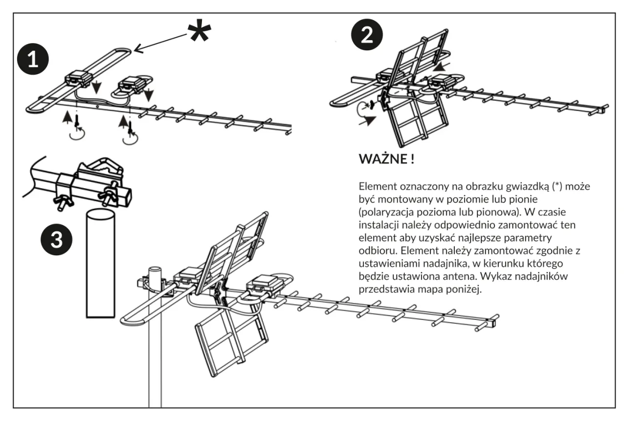 Ustawienie anteny DVB-T polaryzacja pionowa