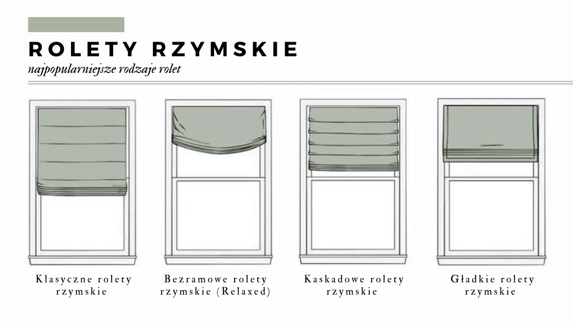 szycie rolety rzymskiej krok po kroku
