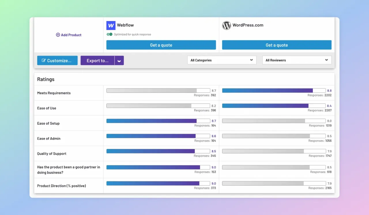 Porównanie ocen Webflow i WordPress.com: łatwość użycia, wsparcie i kierunek rozwoju. Które wybrać?