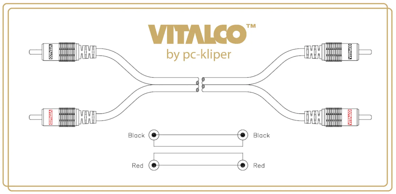przekrój kabla RCA budowa