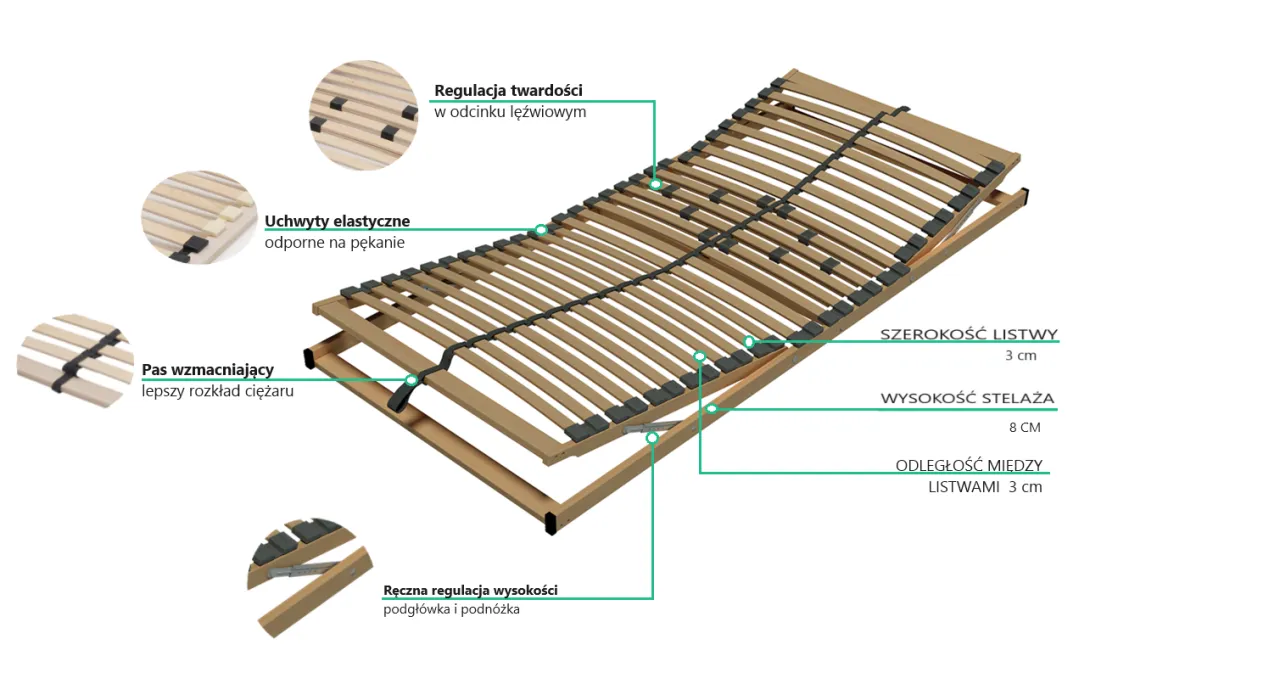 rozstaw listew stelaż materac kieszeniowy