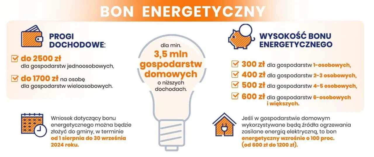 bon energetyczny 2026, wsparcie dla gospodarstw domowych