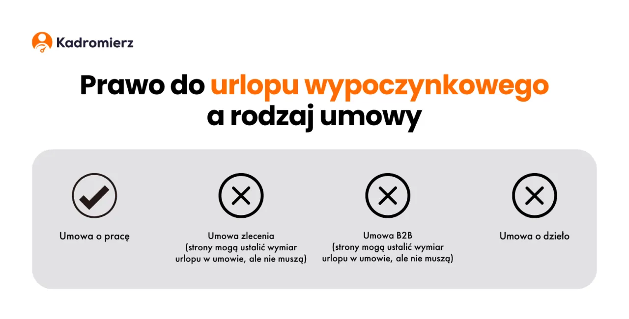 pytania o urlop wypoczynkowy