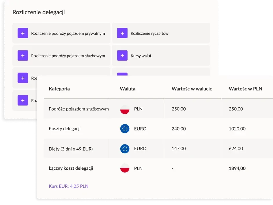 błędy w rozliczeniu delegacji