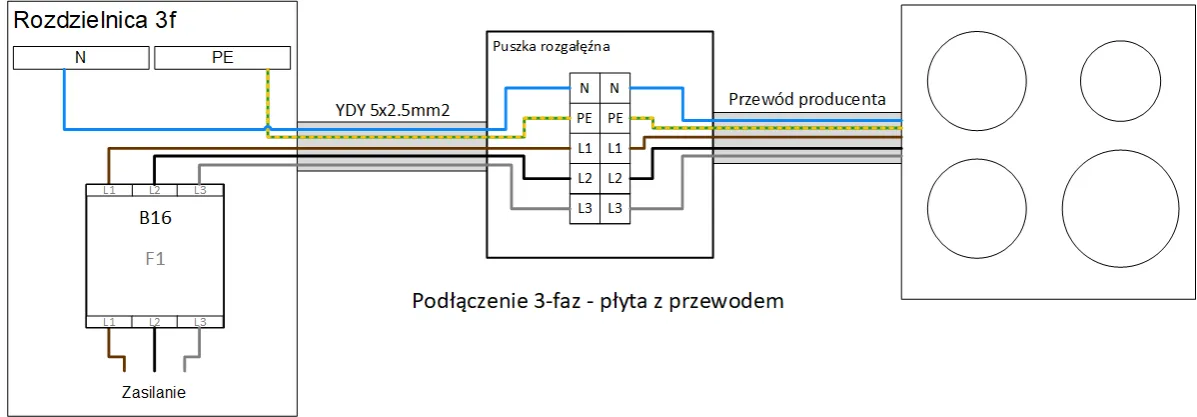 schemat podłączenia płyty indukcyjnej 3 fazy