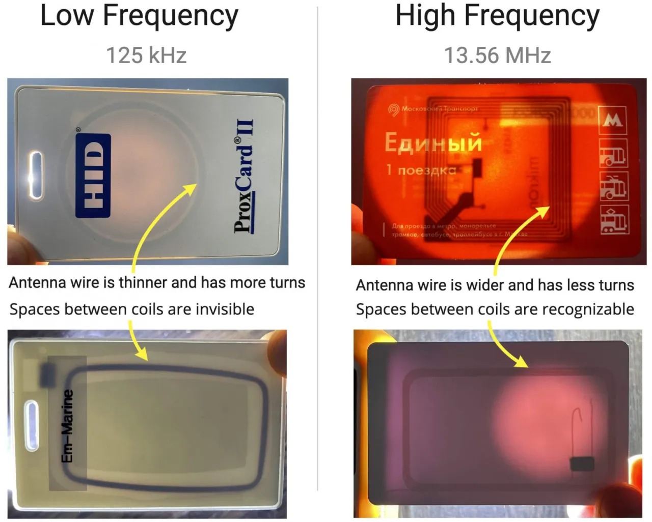 RFID 125 kHz vs Mifare 13,56 MHz comparison