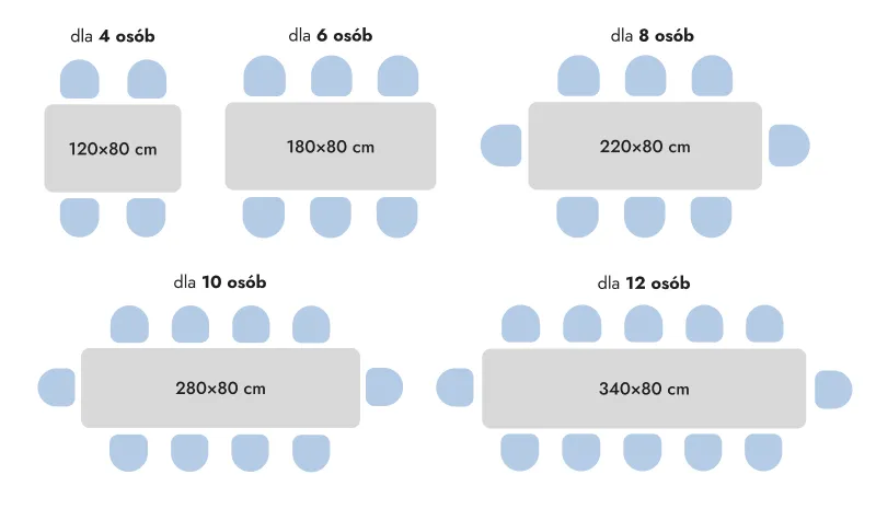 wymiary odsunięcia krzesła od stołu schemat