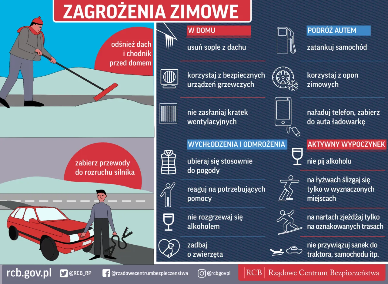 Zagrożenia zimowe: odśnieżaj, dbaj o ogrzewanie, ubieraj się ciepło, nie pij alkoholu. Bezpieczne ferie zasady to podstawa.