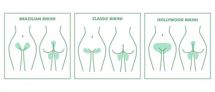 Rodzaje depilacji bikini por&oacute;wnanie grafika