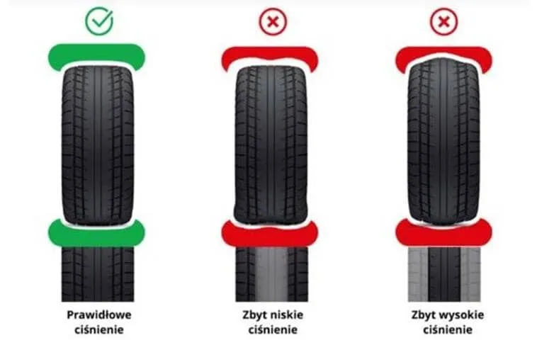 opony letnie zimowe ciśnienie temperatura