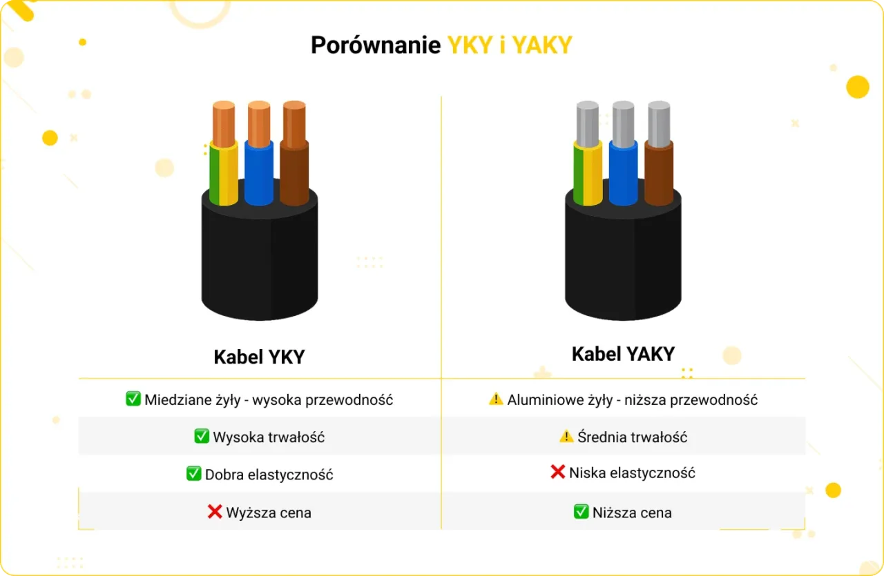 kabel ziemny YKY YAKY przekr&oacute;j