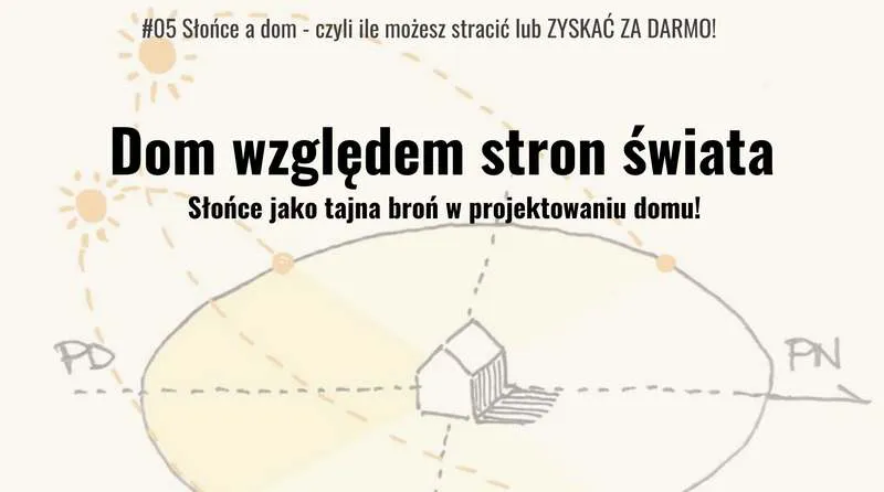 Usytuowanie domu względem stron świata diagram
