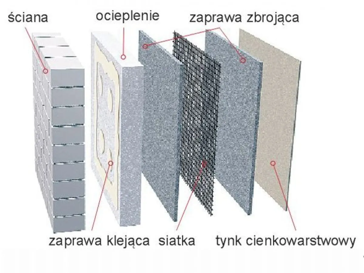 przekrój ściany z ociepleniem styropianem