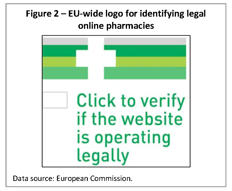 Legalna apteka internetowa logo UE