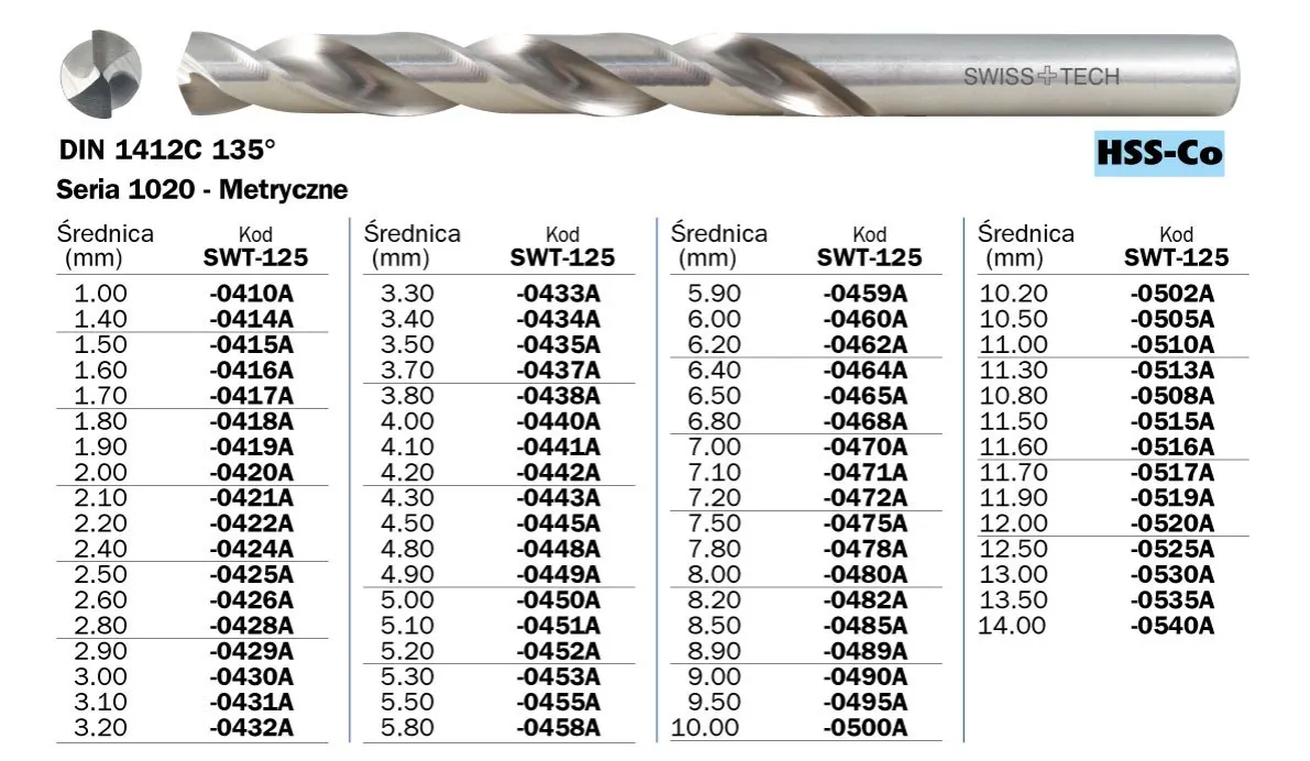 oznaczenia wierteł HSS-Co
