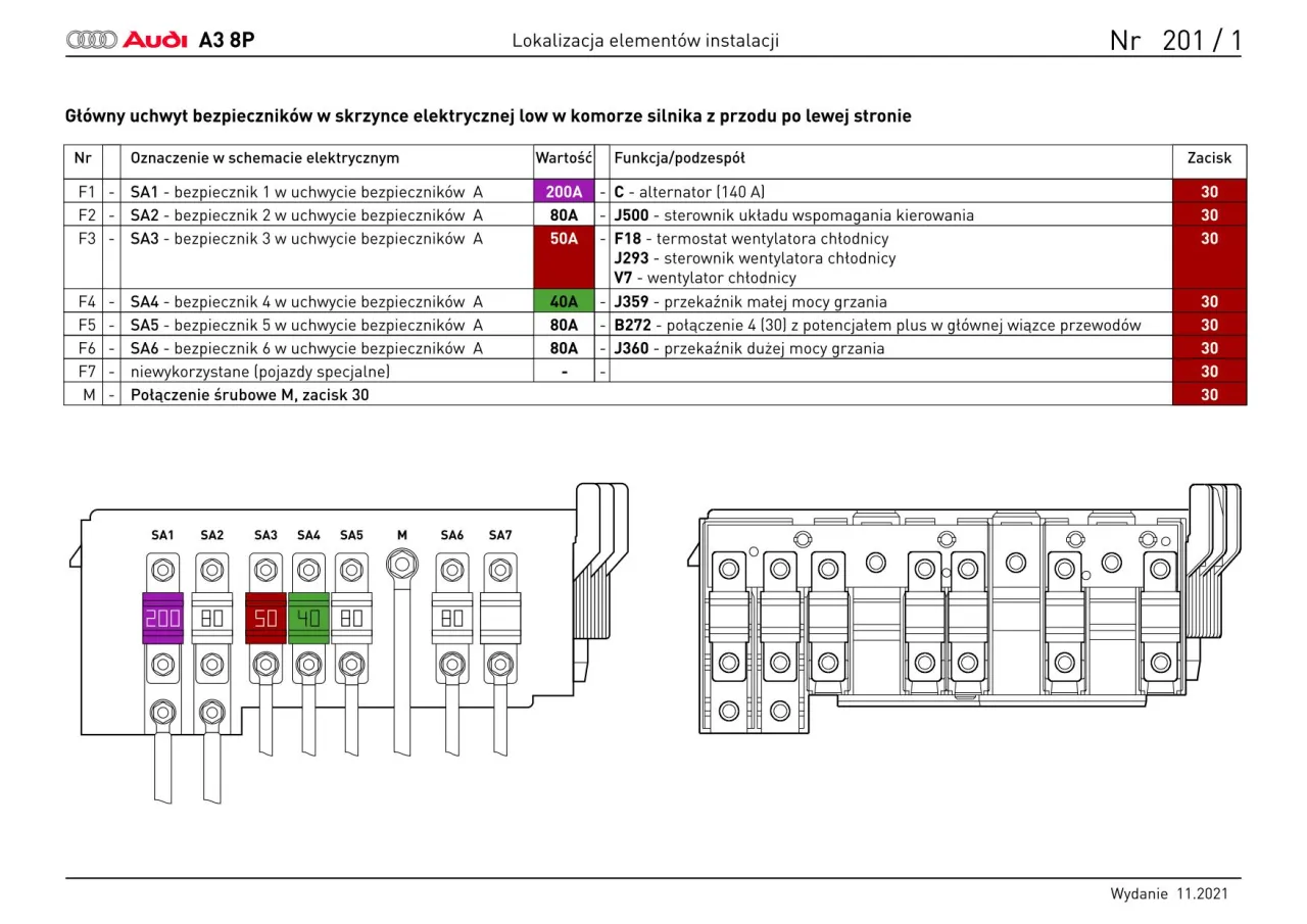 schemat skrzynki bezpieczników symbole przekaźników