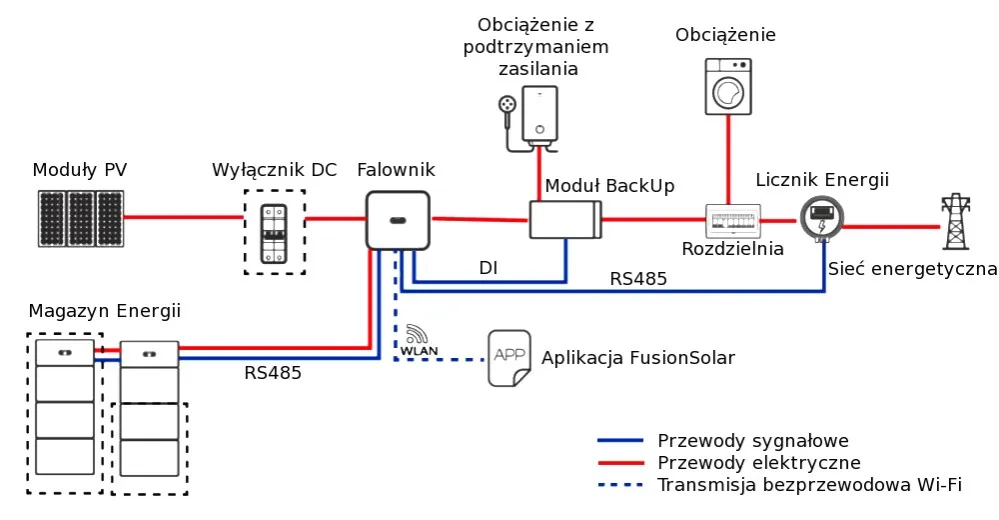 Magazyn energii do fotowoltaiki schemat instalacji