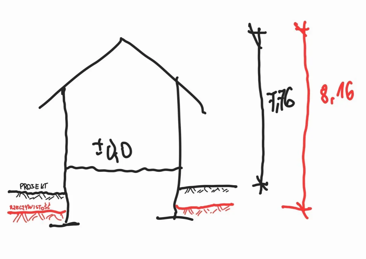 Geodeta tyczenie budynku punkt zero