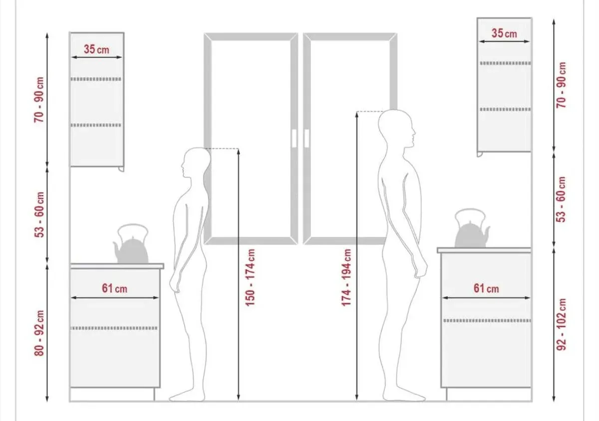 schemat montażu szafek kuchennych wysokość