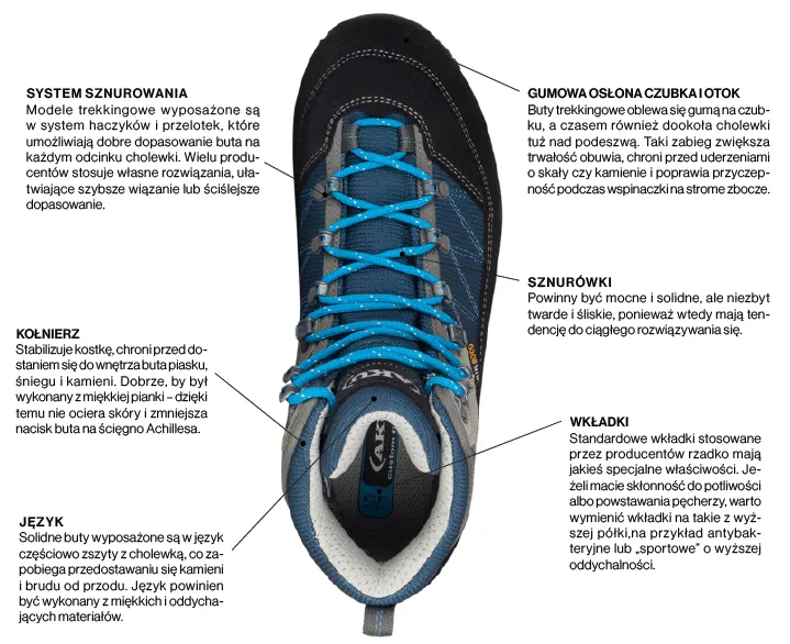 r&oacute;żne elementy buta sportowego, podeszwa, cholewka, wkładka
