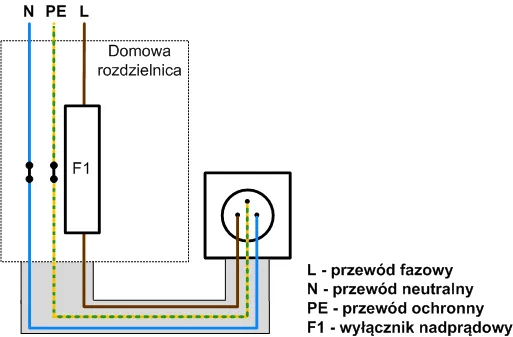 Schemat połączenia RCD z bezpiecznikami nadprądowymi szyna grzebieniowa