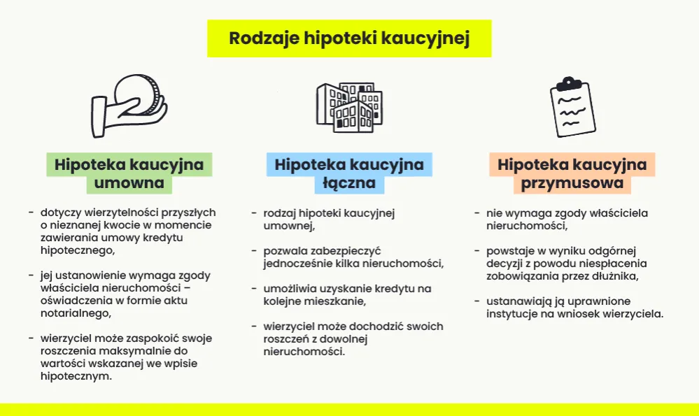 różne typy wierzycieli hipoteka przymusowa