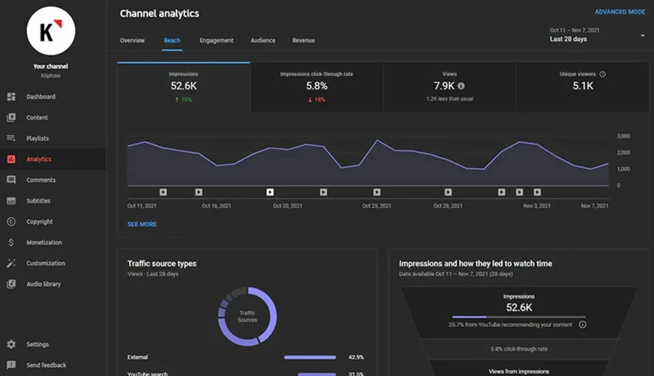 YouTube earnings analytics dashboard