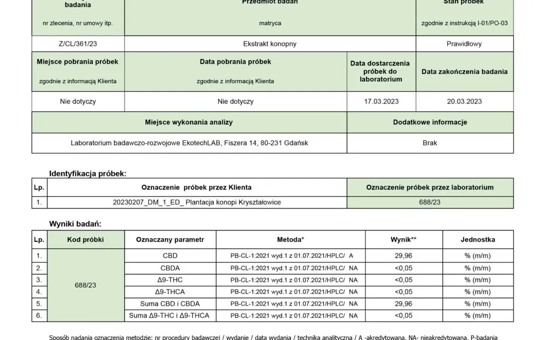 certyfikat badań laboratoryjnych CBD