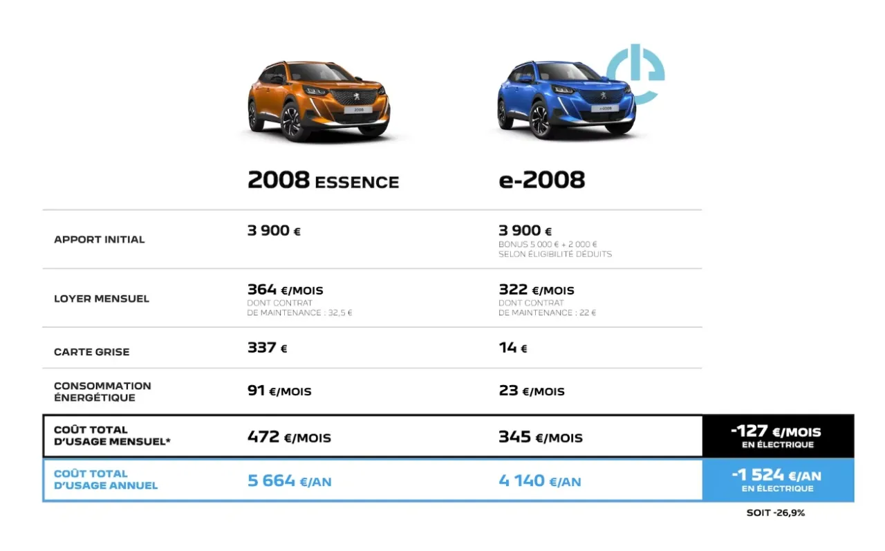 comparaison pièce de voiture neuve dans sa boîte et pièce d'occasion propre