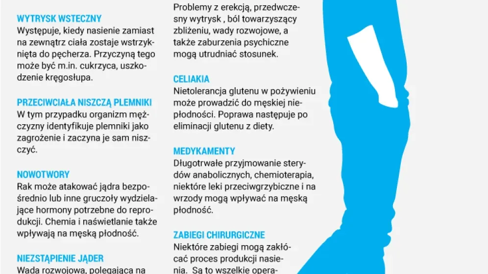 zdrowie mężczyzny płodność