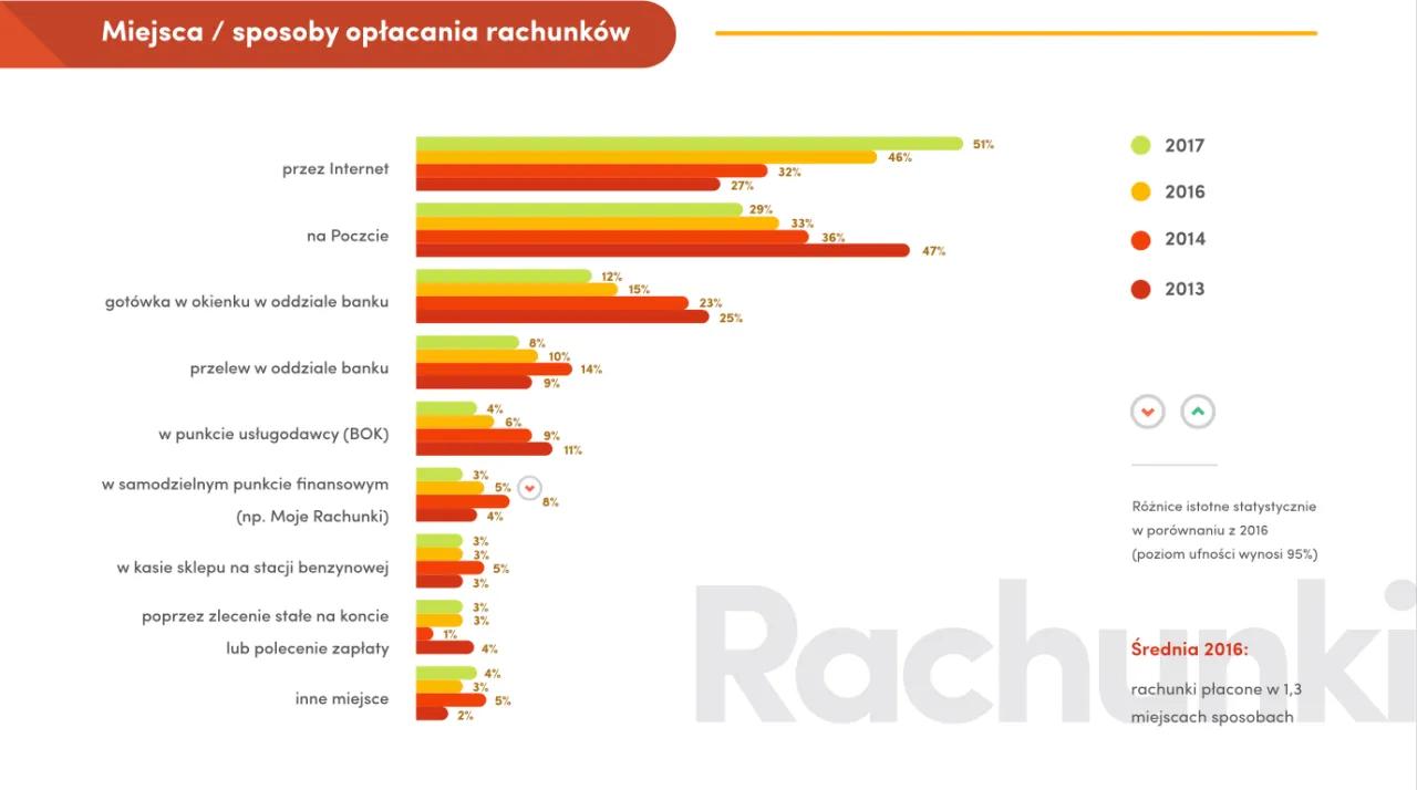 punkty płatności rachunk&oacute;w stacjonarne por&oacute;wnanie