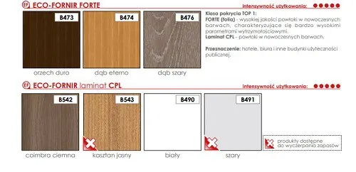 Tabela por&oacute;wnawcza oklein drzwiowych