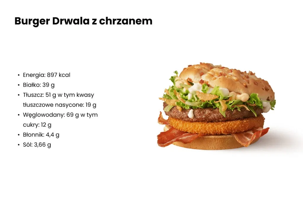 składniki Burgera Drwala