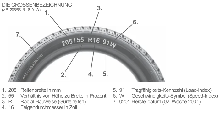 Oznaczenia na oponie samochodowej i feldze