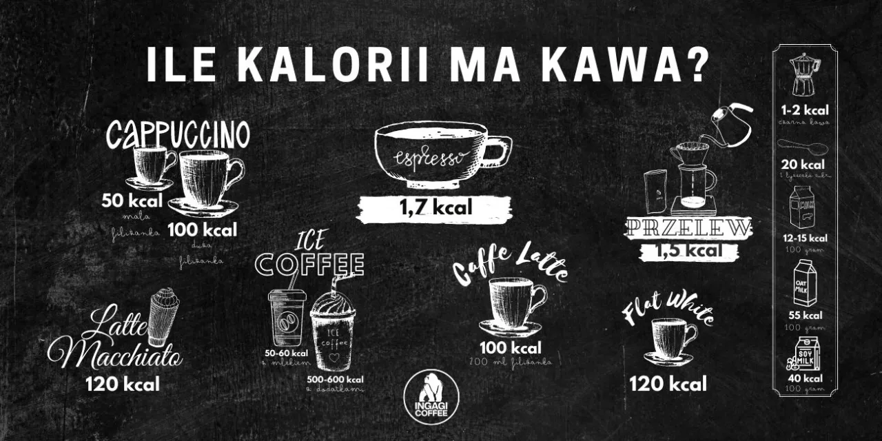 Zdjęcie Ile kalorii ma kawa z cukrem: poznaj prawdziwą wartość kaloryczną napoju