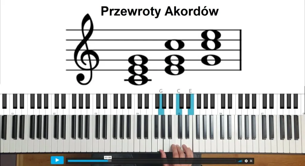 Zdjęcie Jak grać na pianinie od podstaw – proste kroki dla początkujących