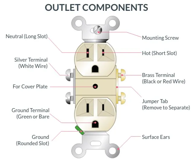 Zdjęcie Po co uziemienie w gniazdku? Klucz do bezpieczeństwa elektrycznego