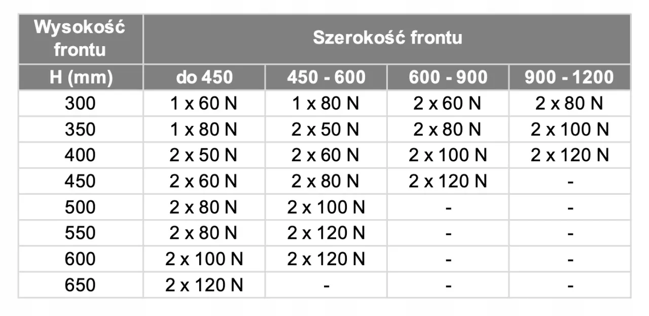 Zdjęcie Jak dobrać podnośnik gazowy do mebli, aby uniknąć błędów przy wyborze