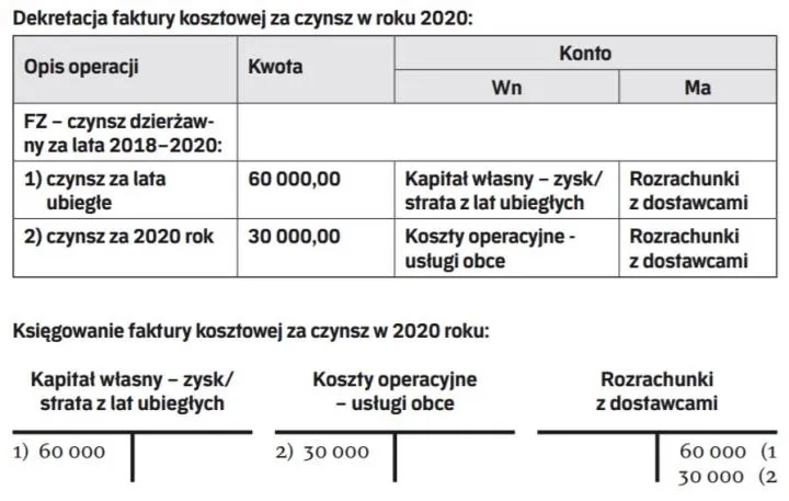 Zdjęcie Jak zaksięgować czynsz za lokal i uniknąć błędów w rachunkowości