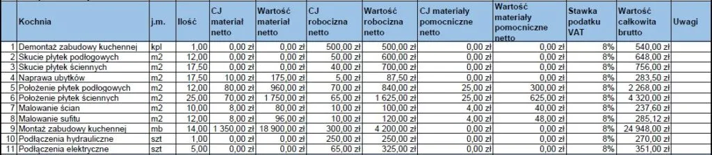 Zdjęcie Kosztorys wykończenia mieszkania w Excelu: krok po kroku