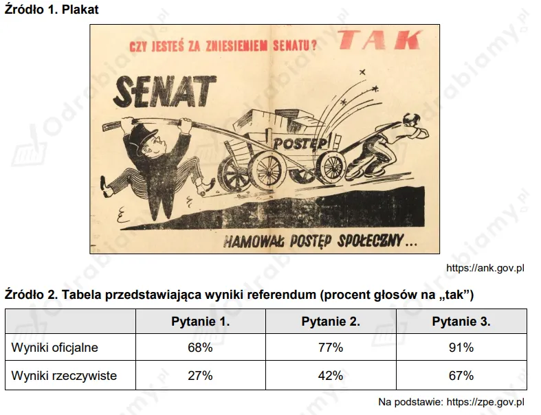 Zdjęcie Skąd pochodzi polskie słowo król? Zaskakujące etymologiczne powiązania