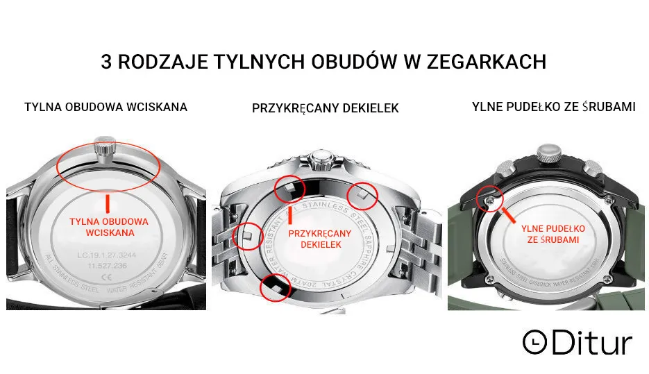 Zdjęcie Bezpieczne zamykanie zegarka z uszczelką - uniknij poważnych błędów
