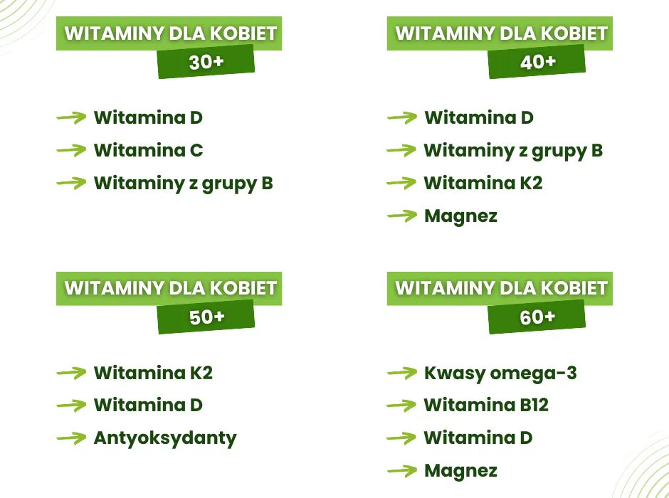 Zdjęcie Jakie witaminy dla kobiet po 50, aby poprawić zdrowie i samopoczucie