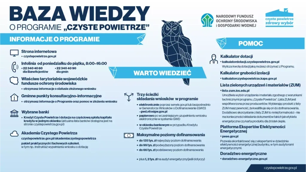 Zdjęcie Czyste powietrze nowe zasady: Jak uniknąć problemów z dotacjami?