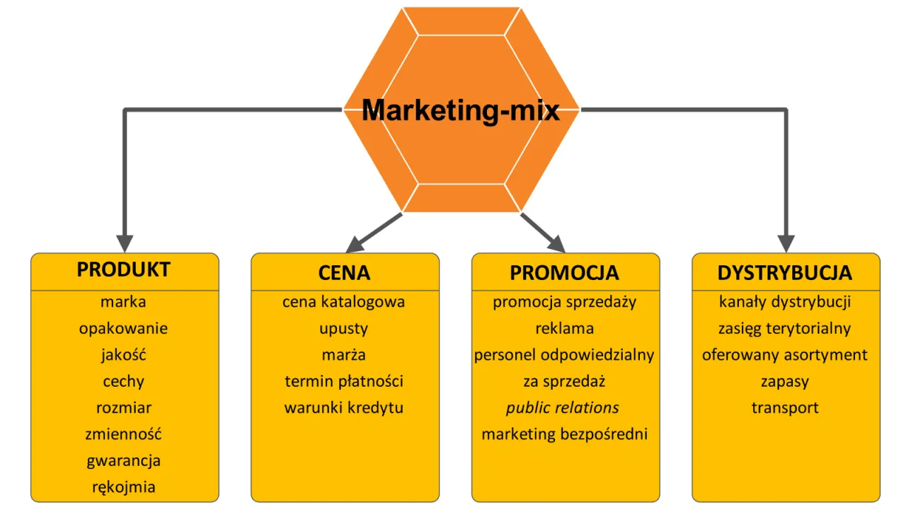 Zdjęcie Skuteczne strategie współmarketingu, które przyciągną klientów