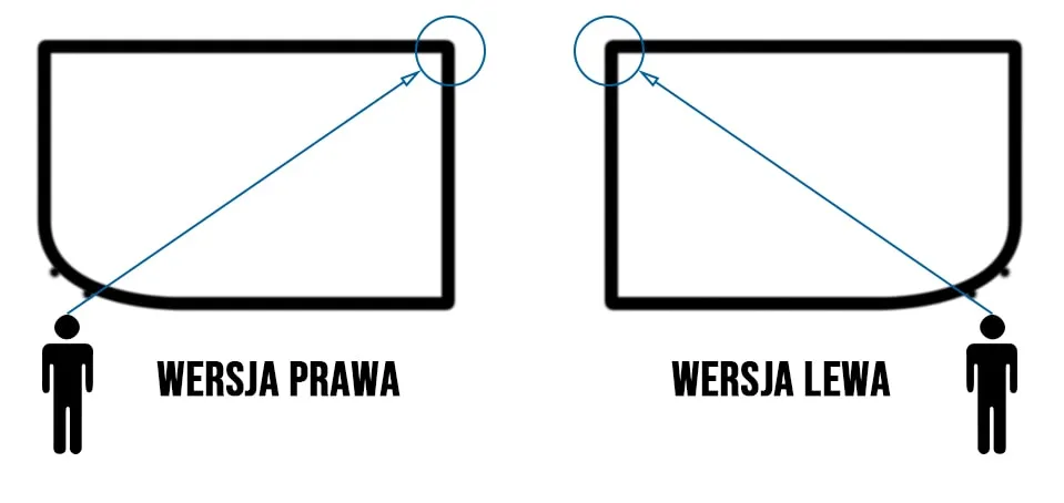 Zdjęcie Wanna prawa czy lewa jak odróżnić – kluczowe różnice i porady wyboru