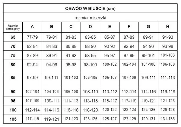 Zdjęcie Jak wybrać rozmiar stanika i uniknąć błędów w dopasowaniu biustonosza