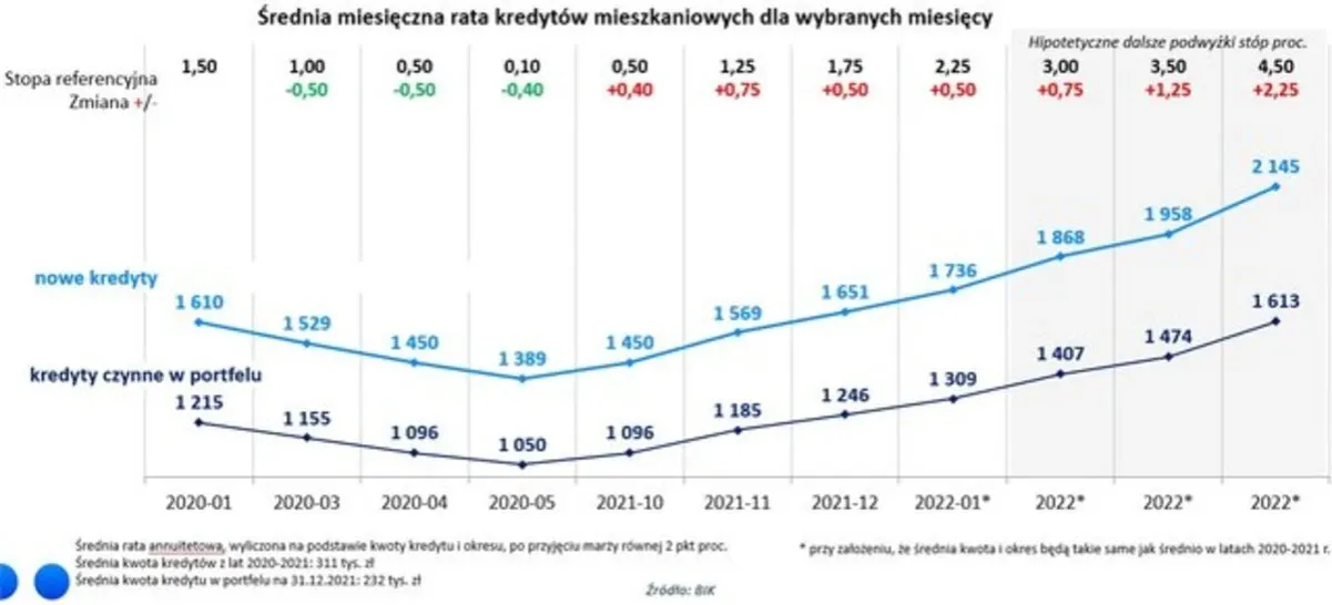 Zdjęcie Dawna nazwa kredytu w Polsce - Zaskakujący termin z historii finansów